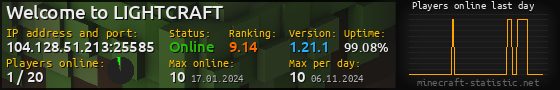 Userbar 560x90 with online players chart for server 104.128.51.213:25585