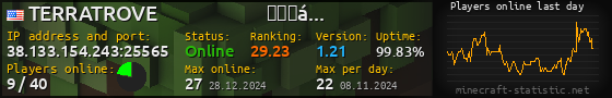 Userbar 560x90 with online players chart for server 38.133.154.243:25565