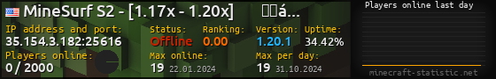 Userbar 560x90 with online players chart for server 35.154.3.182:25616
