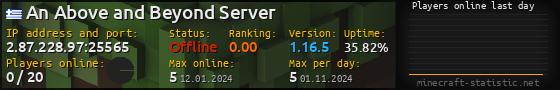 Userbar 560x90 with online players chart for server 2.87.228.97:25565