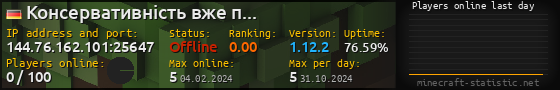 Userbar 560x90 with online players chart for server 144.76.162.101:25647