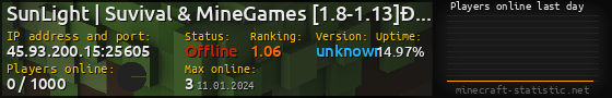 Userbar 560x90 with online players chart for server 45.93.200.15:25605