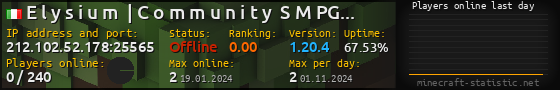 Userbar 560x90 with online players chart for server 212.102.52.178:25565