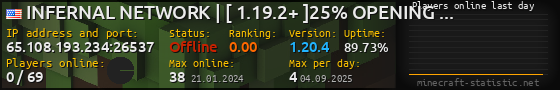 Userbar 560x90 with online players chart for server 65.108.193.234:26537