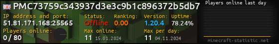 Userbar 560x90 with online players chart for server 51.81.171.168:25565