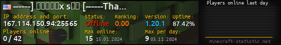 Userbar 560x90 with online players chart for server 167.114.150.94:25565