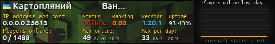 Userbar 560x90 with online players chart for server 0.0.0.0:25613