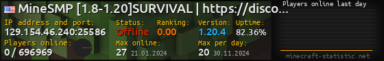Userbar 560x90 with online players chart for server 129.154.46.240:25586
