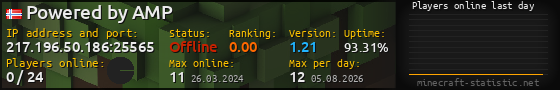 Userbar 560x90 with online players chart for server 217.196.50.186:25565