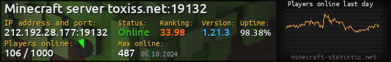 Userbar 560x90 with online players chart for server 212.192.28.177:19132