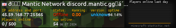 Userbar 560x90 with online players chart for server 45.59.168.77:25565