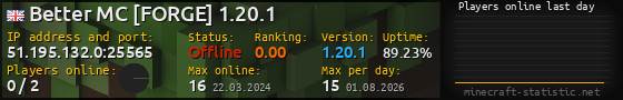 Userbar 560x90 with online players chart for server 51.195.132.0:25565