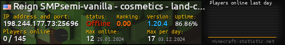 Userbar 560x90 with online players chart for server 198.244.177.73:25696