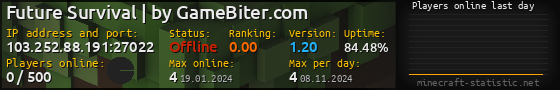 Userbar 560x90 with online players chart for server 103.252.88.191:27022