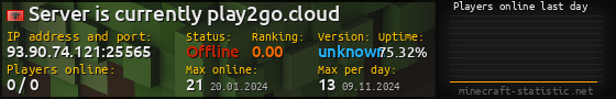 Userbar 560x90 with online players chart for server 93.90.74.121:25565