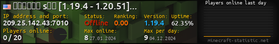 Userbar 560x90 with online players chart for server 209.25.142.43:7010