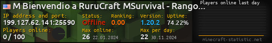Userbar 560x90 with online players chart for server 199.127.62.141:25590