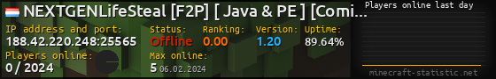 Userbar 560x90 with online players chart for server 188.42.220.248:25565