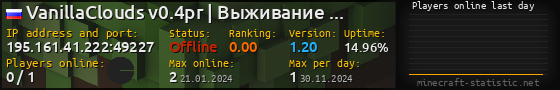 Userbar 560x90 with online players chart for server 195.161.41.222:49227