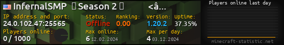 Userbar 560x90 with online players chart for server 24.0.102.47:25565