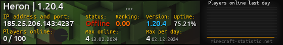Userbar 560x90 with online players chart for server 185.25.206.143:4237