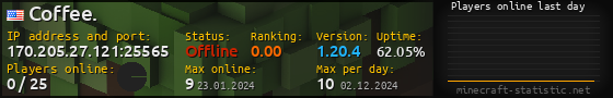 Userbar 560x90 with online players chart for server 170.205.27.121:25565