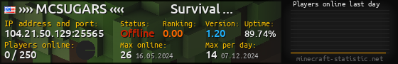 Userbar 560x90 with online players chart for server 104.21.50.129:25565