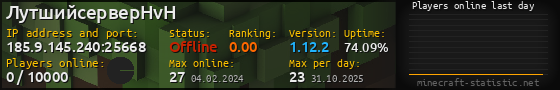 Userbar 560x90 with online players chart for server 185.9.145.240:25668