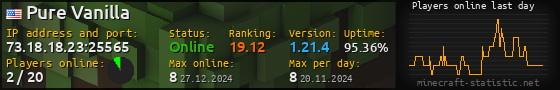 Userbar 560x90 with online players chart for server 73.18.18.23:25565