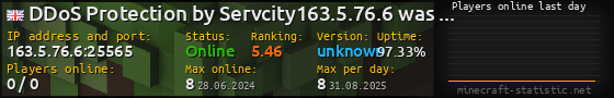 Userbar 560x90 with online players chart for server 163.5.76.6:25565