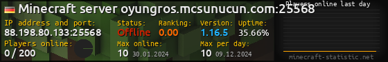 Userbar 560x90 with online players chart for server 88.198.80.133:25568