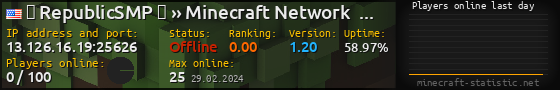 Userbar 560x90 with online players chart for server 13.126.16.19:25626