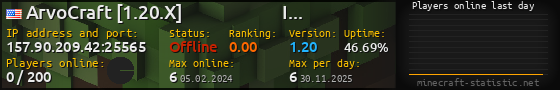 Userbar 560x90 with online players chart for server 157.90.209.42:25565