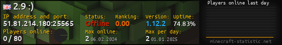 Userbar 560x90 with online players chart for server 51.81.214.180:25565