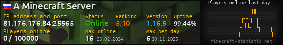 Userbar 560x90 with online players chart for server 81.176.176.84:25565