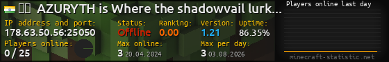 Userbar 560x90 with online players chart for server 178.63.50.56:25050