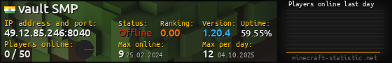 Userbar 560x90 with online players chart for server 49.12.85.246:8040