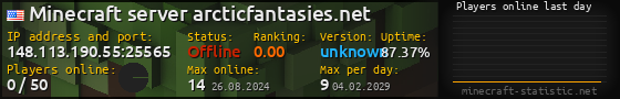 Userbar 560x90 with online players chart for server 148.113.190.55:25565
