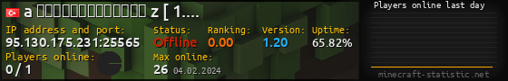 Userbar 560x90 with online players chart for server 95.130.175.231:25565