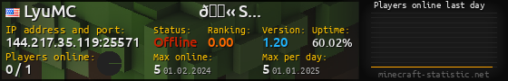 Userbar 560x90 with online players chart for server 144.217.35.119:25571