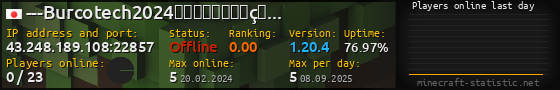 Userbar 560x90 with online players chart for server 43.248.189.108:22857
