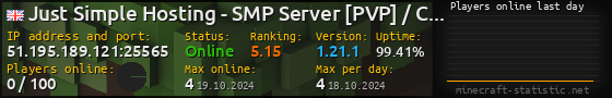 Userbar 560x90 with online players chart for server 51.195.189.121:25565