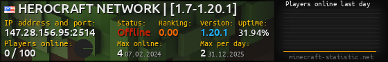 Userbar 560x90 with online players chart for server 147.28.156.95:2514