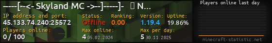 Userbar 560x90 with online players chart for server 45.133.74.240:25572