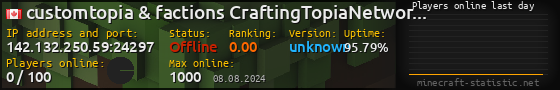 Userbar 560x90 with online players chart for server 142.132.250.59:24297