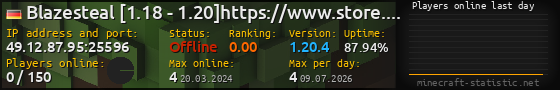 Userbar 560x90 with online players chart for server 49.12.87.95:25596