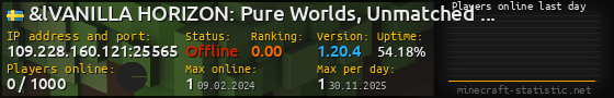 Userbar 560x90 with online players chart for server 109.228.160.121:25565