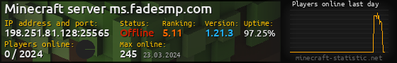 Userbar 560x90 with online players chart for server 198.251.81.128:25565