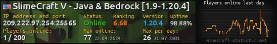Userbar 560x90 with online players chart for server 209.222.97.254:25565