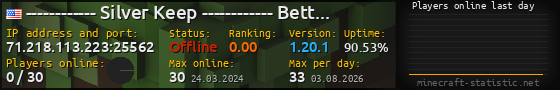 Userbar 560x90 with online players chart for server 71.218.113.223:25562